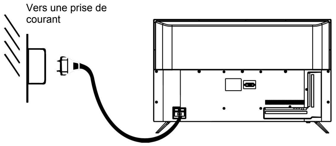 POLAROID TVSAND58 - Connexions de BASE - 1