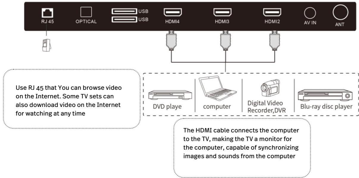 POLAROID TVSAND58 - RJ 45 and HDMI - 1