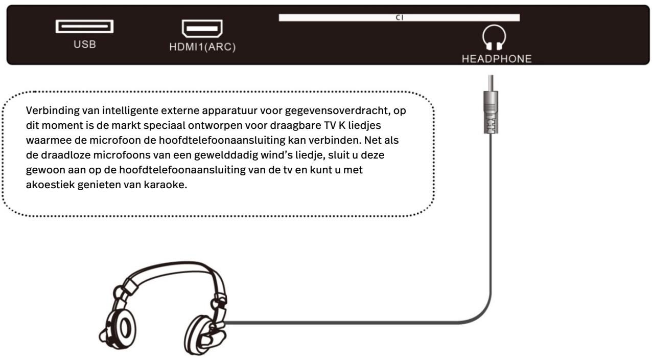 POLAROID TVSAND58 - EXTERNE ANTENNE OP HET APPARAAT AANSLUITEN - 2