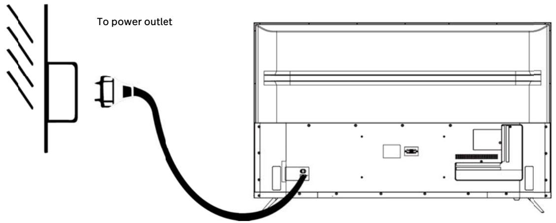 POLAROID TV QLED 65 - CONNECTING TO AC POWER SOURCE - 1