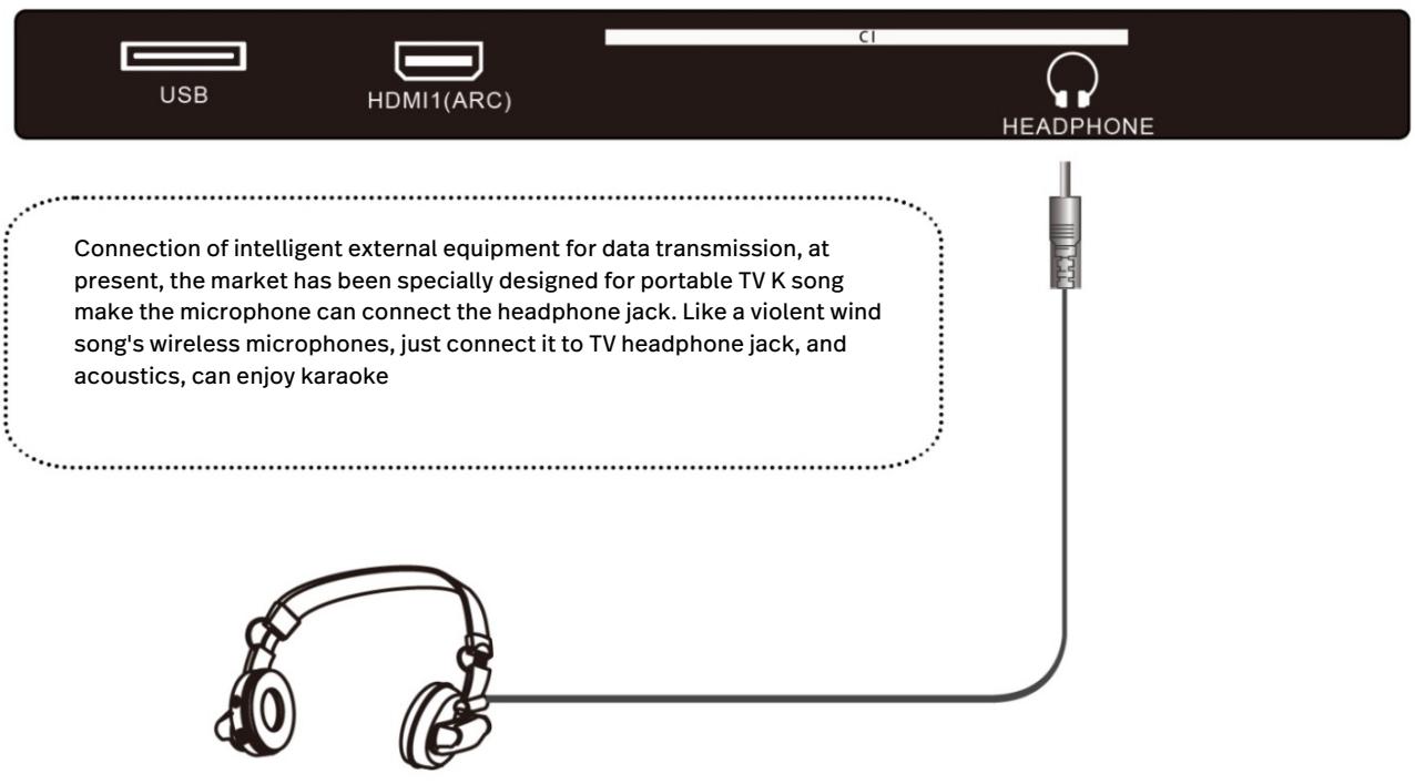 POLAROID TV QLED 65 - CONNECT EXTERNAL ANTENNA TO UNIT - 2