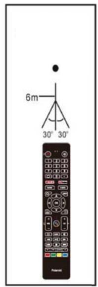 POLAROID TV QLED 65 - NOTES: - 2