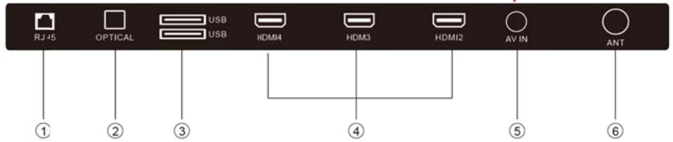 POLAROID TV QLED 65 - MANEJO - 2