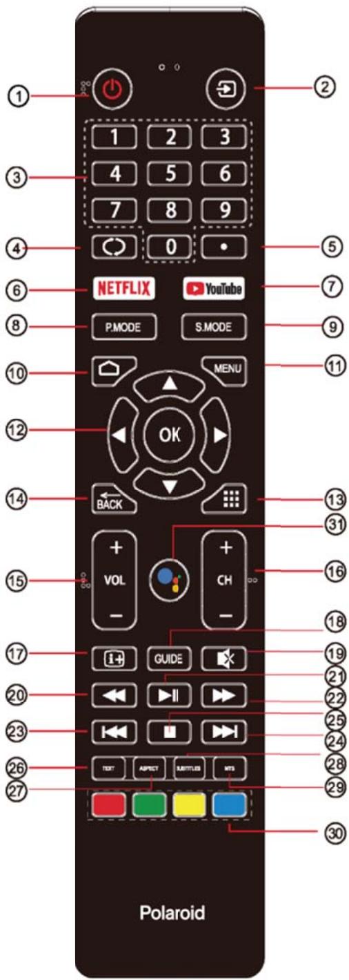 POLAROID TV QLED 65 - TBSAND65QLED - 2