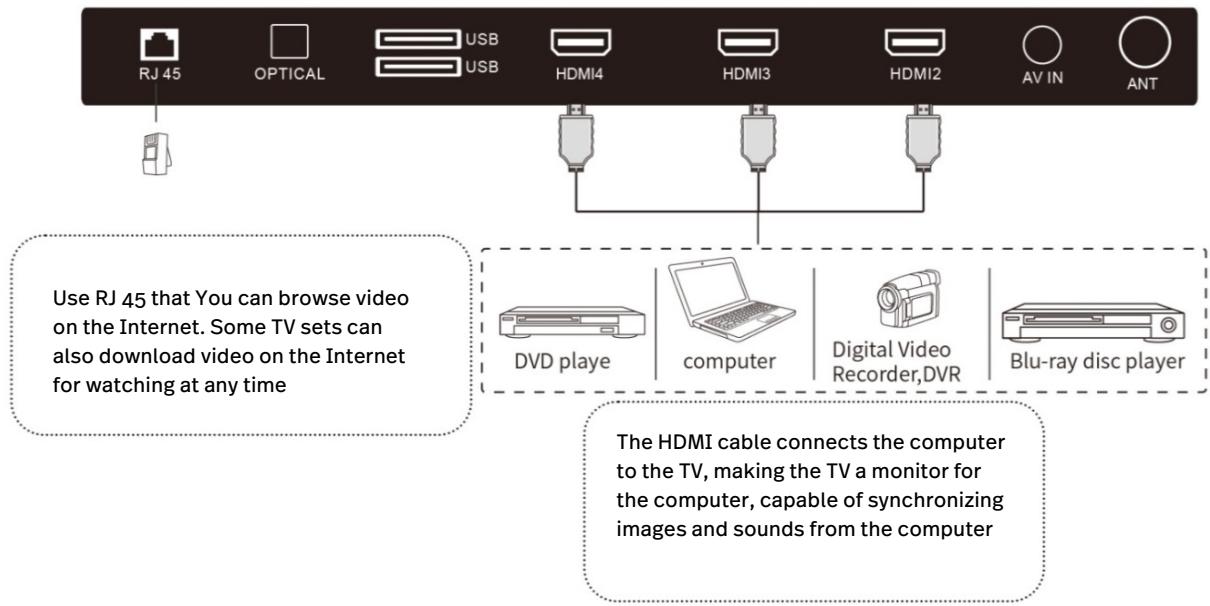 POLAROID TV QLED 65 - CONNECT EXTERNAL ANTENNA TO UNIT - 4