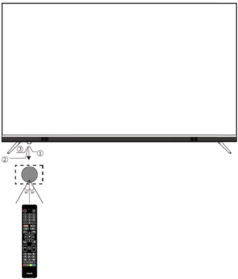 POLAROID TV QLED 65 - MAIN UNIT Front View - 1