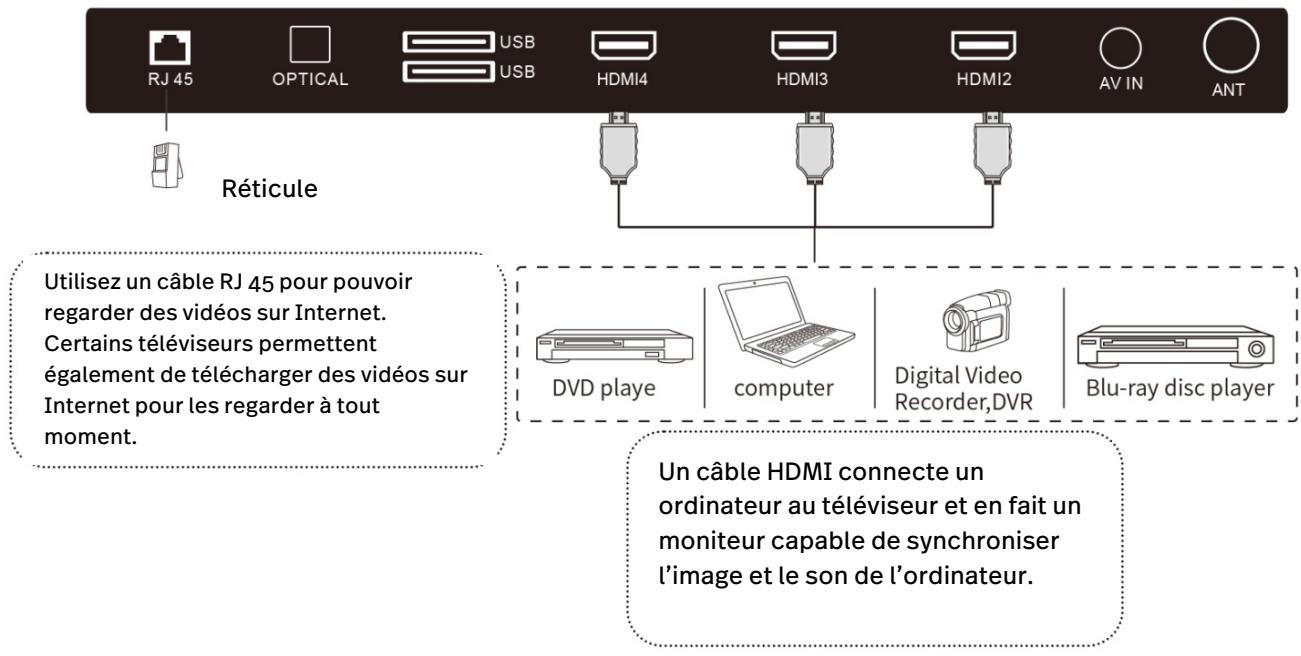 POLAROID TV QLED 65 - OPTIQUE - 2