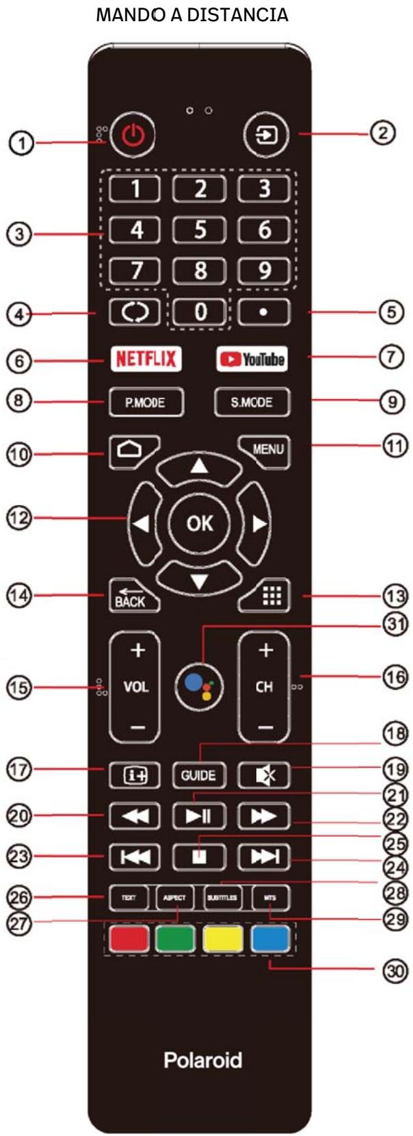 POLAROID TV QLED 65 - MANEJO - 4