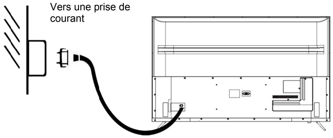 POLAROID TV QLED 65 - CONNEXIONÀ LA SOURCE D'ALIMENTATION - 1