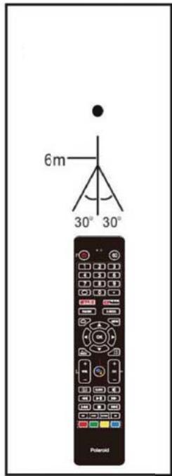 POLAROID TV QLED 65 - NOTAS: - 2