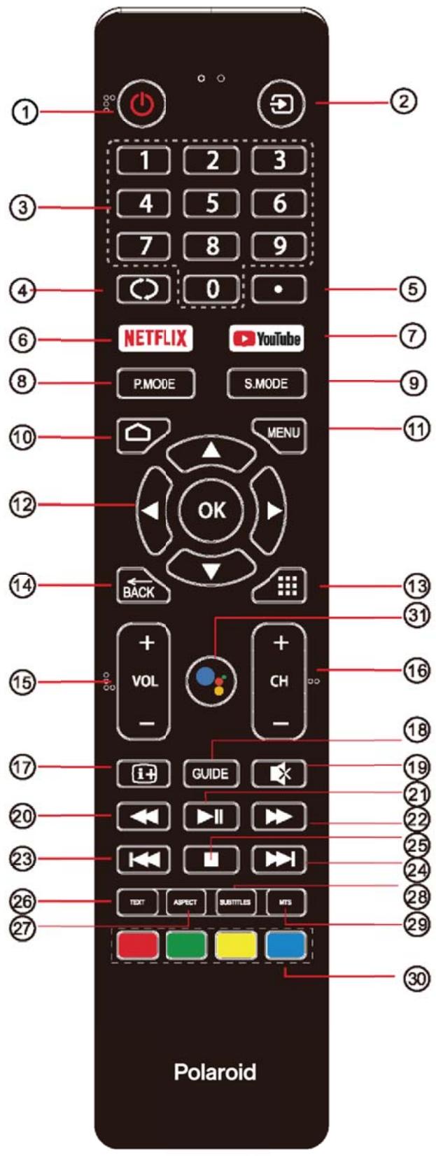 POLAROID TV QLED 65 - MANEJO - 5