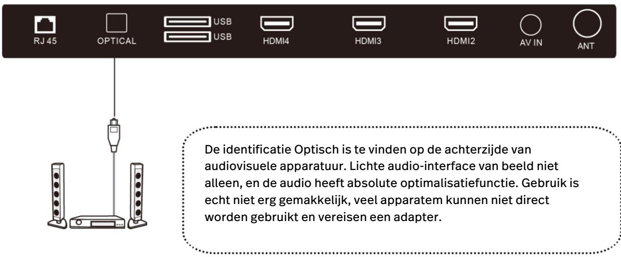 POLAROID TV QLED 65 - EXTERNE ANTENNE OP HET APPARAAT AANSLUITEN - 3