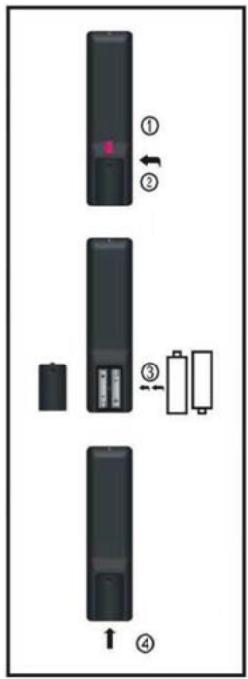 POLAROID TV QLED 65 - OPMERKINGEN: - 1