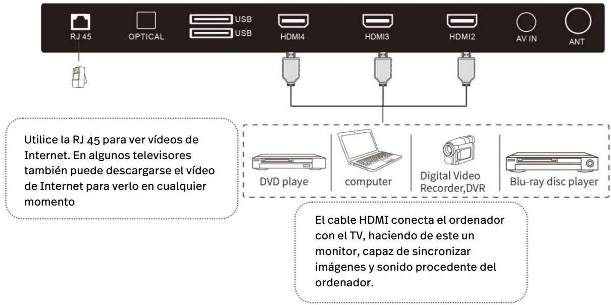 POLAROID TV QLED 65 - óPTICA - 2