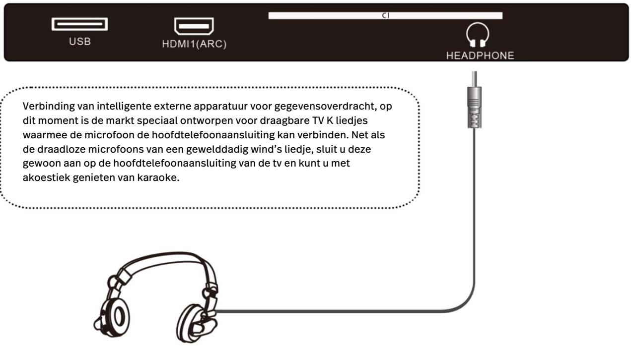 POLAROID TV QLED 65 - EXTERNE ANTENNE OP HET APPARAAT AANSLUITEN - 2