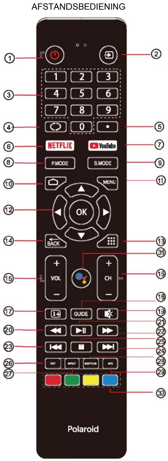 POLAROID TV QLED 65 - AFSTANDSBEDIENING - 1