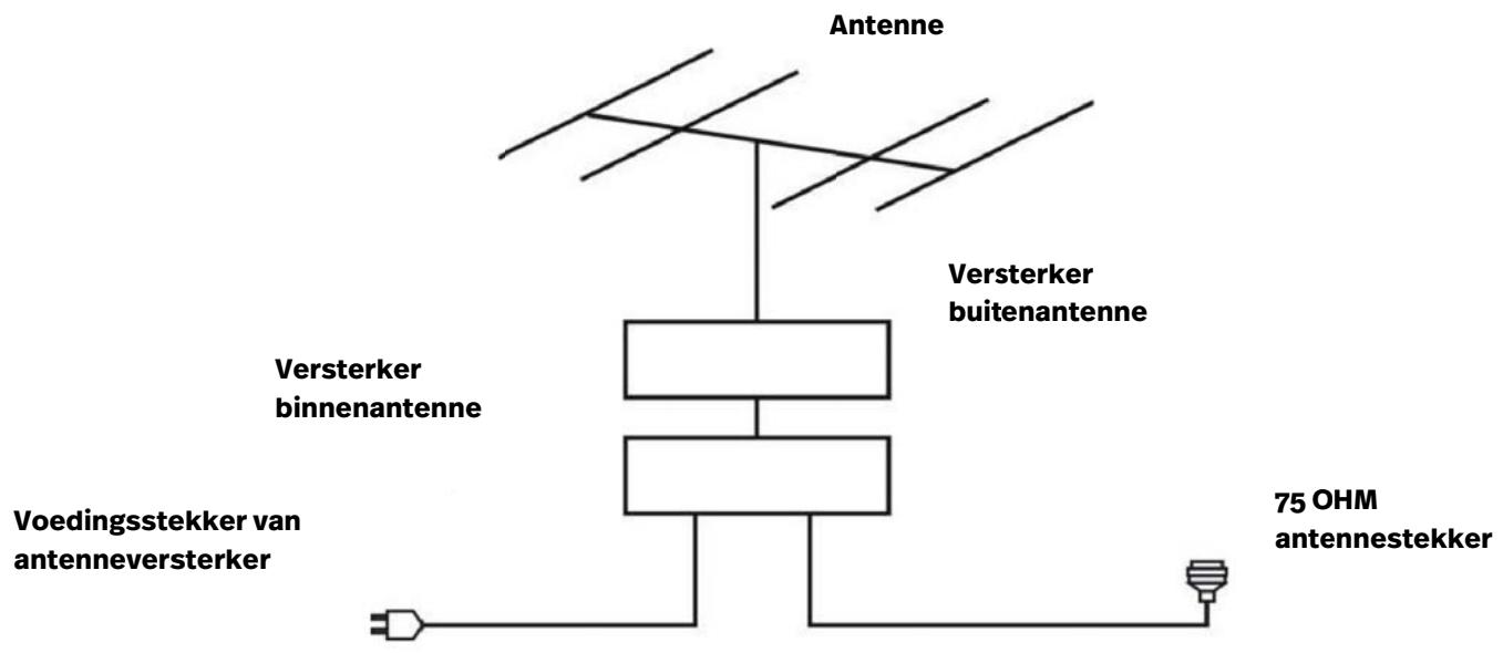 POLAROID TV QLED 65 - EXTERNE ANTENNE OP HET APPARAAT AANSLUITEN - 1