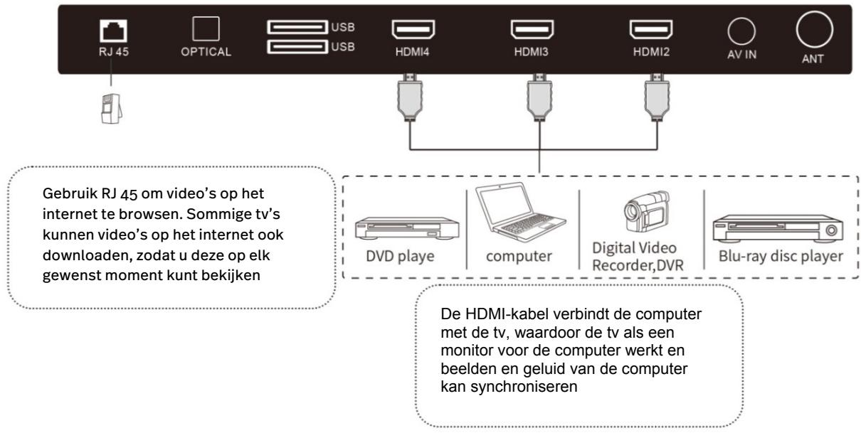 POLAROID TV QLED 65 - EXTERNE ANTENNE OP HET APPARAAT AANSLUITEN - 4