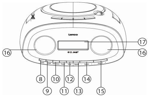 LENCO SCD-69 DAB+ - Beschrijving van het apparatus - 2