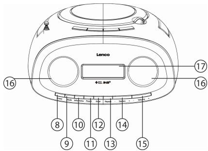 LENCO SCD-69 DAB+ - Présentation de l'appareil - 2