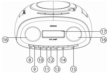 LENCO SCD-69 DAB+ - Das Gerät kennenlernen - 2
