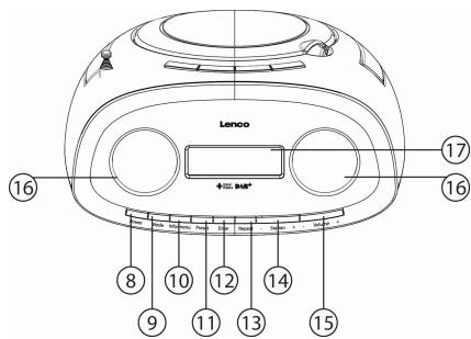 LENCO SCD-69 DAB+ - Explorando el dispositivo - 2
