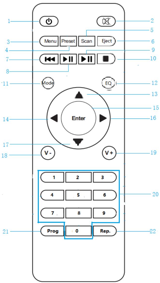 LENCO DAR-061BK DAB+ - VUE DE DERRIÈRE - 2