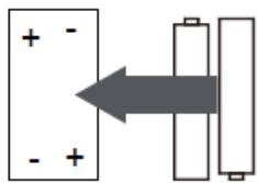 LENCO DAR-061BK DAB+ - Installation des piles (Piles non fournies) : - 1