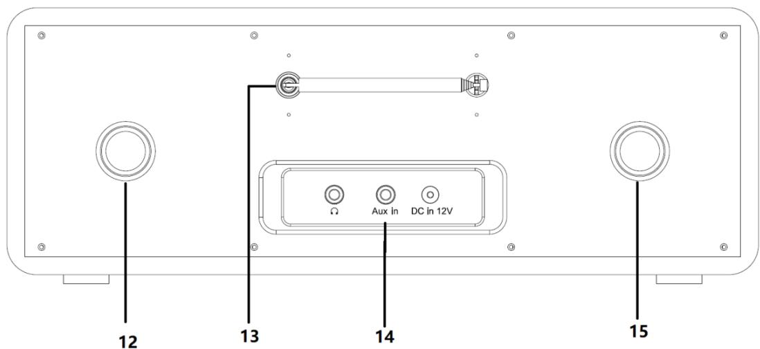 LENCO DAR-061BK DAB+ - ANSICHT VON HINTEN - 1