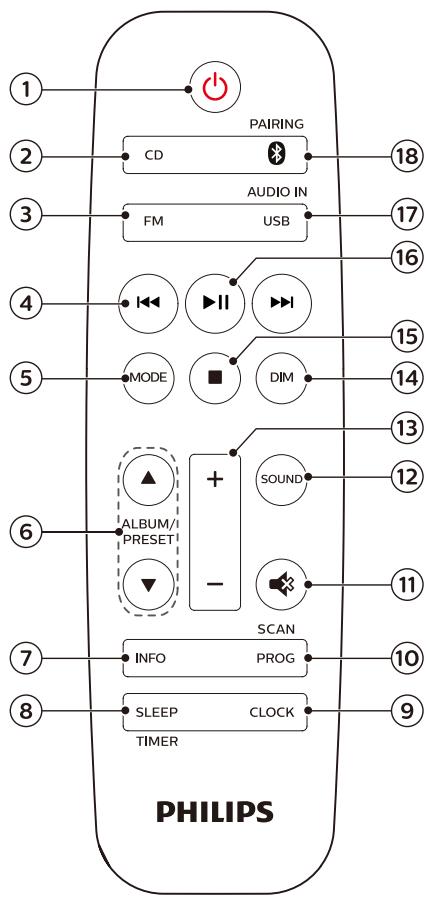PHILIPS TAM3205 - Vue d'ensemble de la télécommande - 1