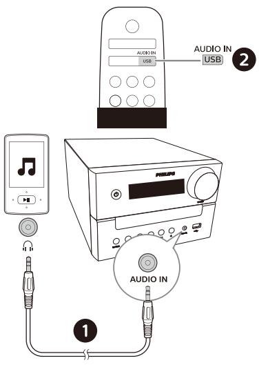 PHILIPS TAM3205 - Écouter depuis un apparéil externe - 1