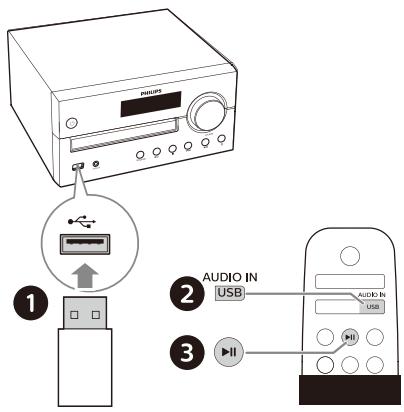 PHILIPS TAM4205 - Lecture depuis un disque - 1