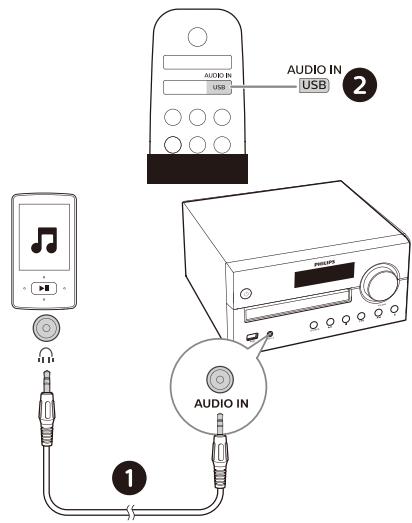 PHILIPS TAM4205 - Écouter depuis un apparéil externe - 1