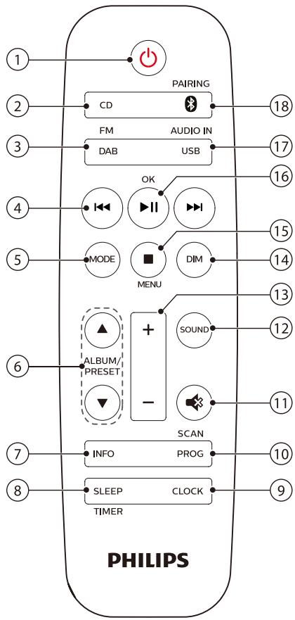 PHILIPS TAM3505 - Vue d'ensemble de la télécommande - 1