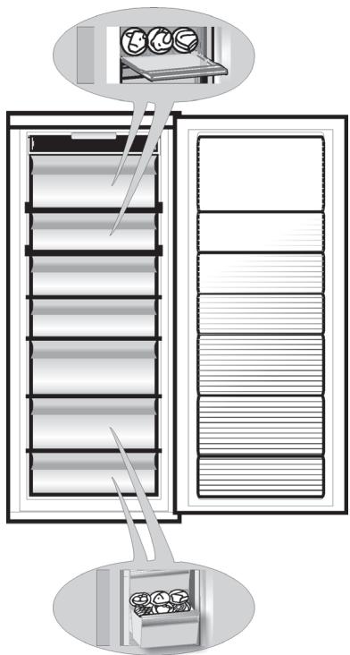 HOTPOINT UHTNF7522HW2 - Hinweise zur Lagerung von Lebensmitteln - 1