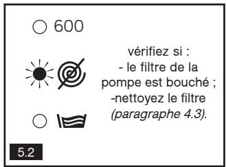 VEDETTE VED6012EL - - PREVENTION DU TARTRE - 2