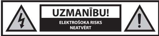 SHARP 32CB2E - Svarigi noradijumi par drošibu - 1