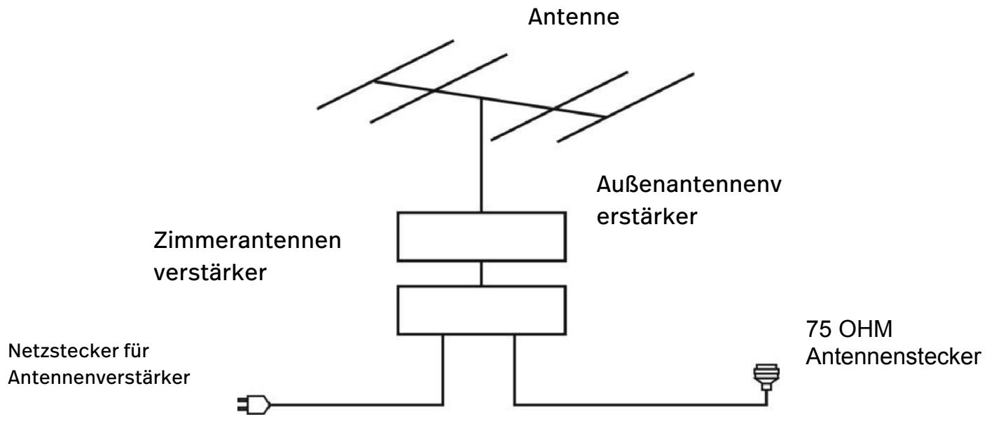 POLAROID TCS65QLEDP - EXTERNE ANTENNE AN DAS GERÄT ANSCHLIESSEN - 1