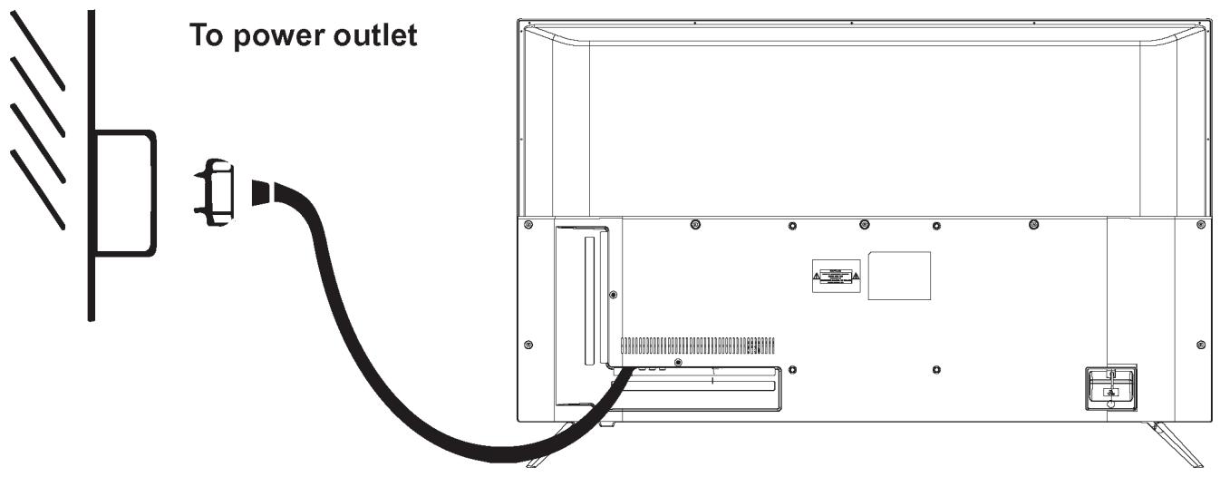 POLAROID TCS65QLEDP - CONNECTING TO AC POWER SOURCE - 1
