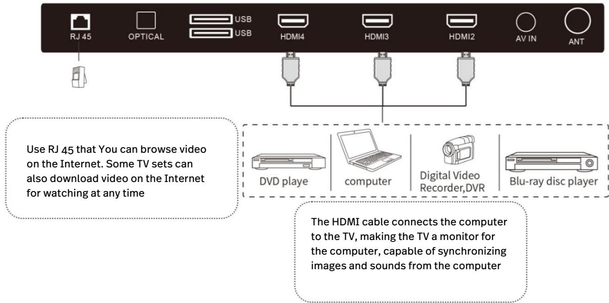 POLAROID TCS65QLEDP - RJ 45 and HDMI - 1