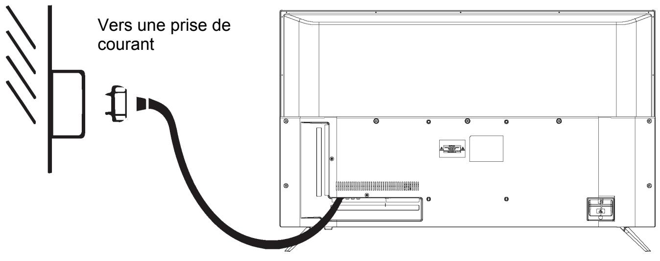POLAROID TCS65QLEDP - CONNEXION À LA SOURCE D'ALIMENTATION - 1