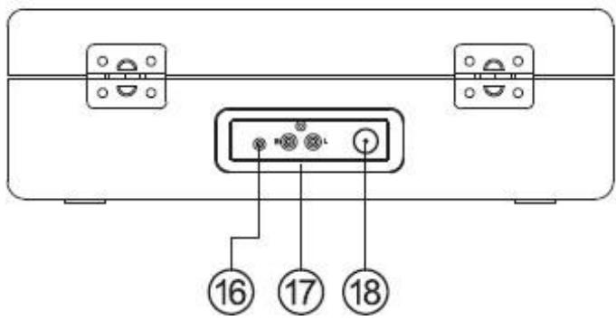 LENCO TT110 - Emplacement des commandes - 3