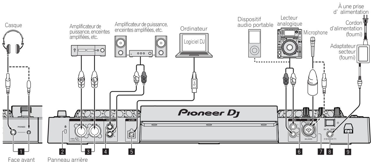 PIONEER DJ XDJ RR - Panneau arrête, panneau avant - 1