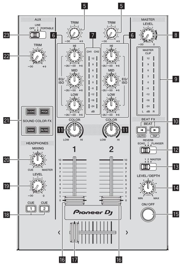 PIONEER DJ XDJ RR - Section mixeur/effects - 2