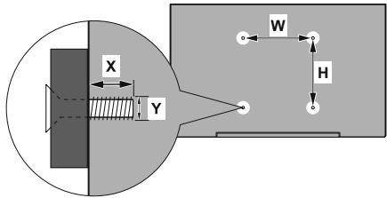 EDENWOOD ED32C02HD-VE - Bei Verwendung der Wandhalterung - 1