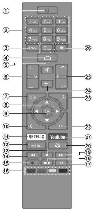EDENWOOD ED32C02HD-VE - Mando a Distancia - 1
