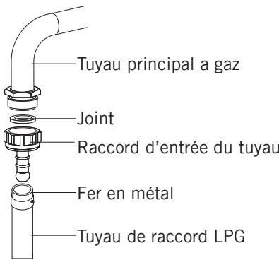 LA GERMANIA SM 61 DFN - Raccordement de gaz et sécurité - 1