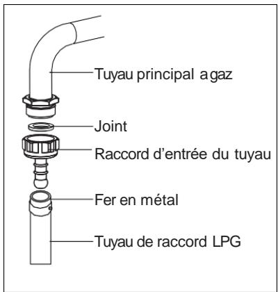 LA GERMANIA SM 67 TX - Pour une connexion GPL; - 1