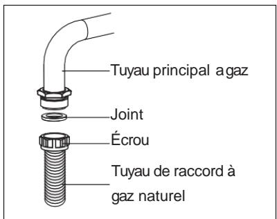 LA GERMANIA SM 67 TX - Pour le raccordement au gaz naturel - 1
