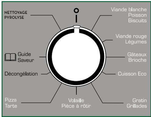 SAUTER SOP 6310 X - Les modes de cuisson - 1
